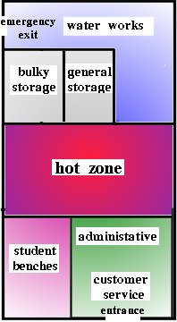 Zone layout for the glass shop